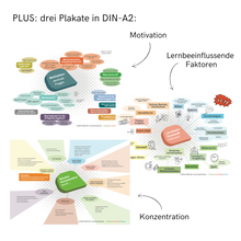 Lade das Bild in den Galerie-Viewer, SET: Lerncoaching - Expert