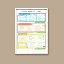 Lade das Bild in den Galerie-Viewer, Poster "Lernstrategien"