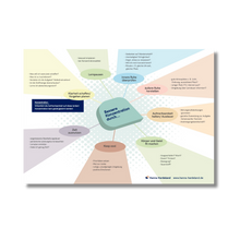 Lade das Bild in den Galerie-Viewer, Poster "Motivation, Konzentration & lernbeeinflussende Faktoren"