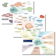 Lade das Bild in den Galerie-Viewer, Poster "Motivation, Konzentration & lernbeeinflussende Faktoren"