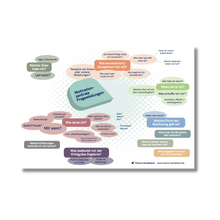 Lade das Bild in den Galerie-Viewer, Poster "Motivation, Konzentration & lernbeeinflussende Faktoren"