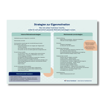 Lade das Bild in den Galerie-Viewer, Poster &quot;Strategien zur Eigenmotivation&quot;
